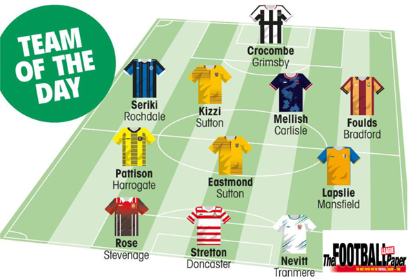 Grimsby Town F.C. tweet media