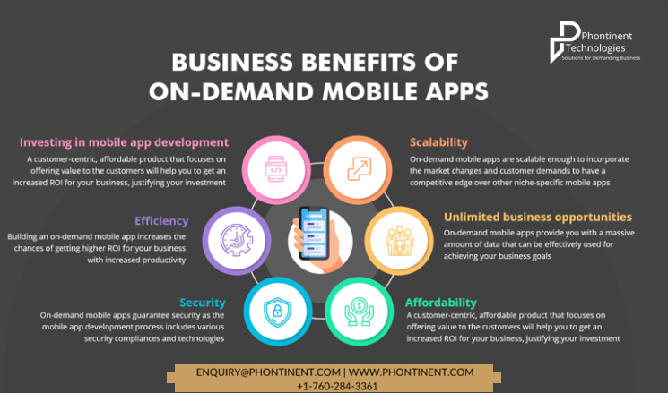PhontinentTech's tweet photo. In today’s world, it’s hard to imagine a business succeeding without a strong online presence. And in order to have a strong online presence, you need to have a strong mobile app. If you’re not sure where to start, that’s where Phontinent Technologies comes in. https://t.co/5QTnf2pCvO