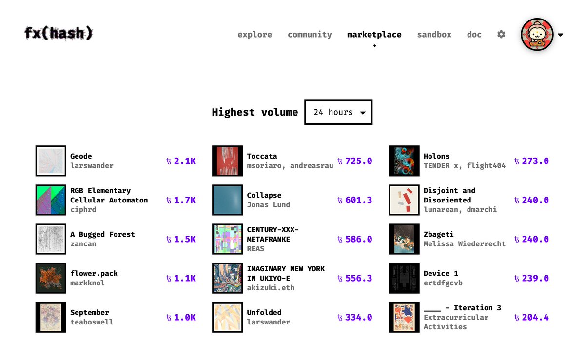 Thank you for all the collectors again!

"IMAGINARY NEW YORK IN UKIYO-E" has been listed on "Highest volume" in 24 hours on <a href="/fx_hash_/">fxhash</a> 🎉

I hope you owners liked it!

fxhash.xyz/marketplace/ge…

#creativecoding #genart #fxhash