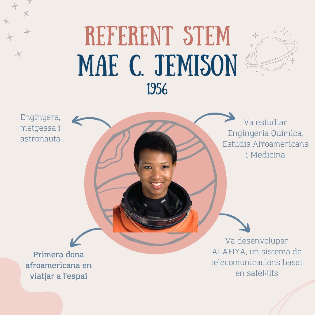 centre_bit's tweet photo. Avui fa 66 anys del naixement de Mae C. Jemison, la primera dona afroamericana en viatjar a l'espai #ReferentSTEM #DonesSTEM https://t.co/hgSrMsEGTj