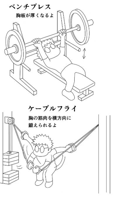 今日のトレ 雨天のため早朝ジョギングなし ベンチプレス60k10,80k10,90k6,5,5,80k8 ケーブルフライ片側20k15x3,同25k15,12,10,同30k8,6,5 インクラインバーベルプレス50k10,60k10,10,8 クランチ前左右各40x3 10日ぶりの筋トレで軽めの70分 #筋トレ #ダイエット