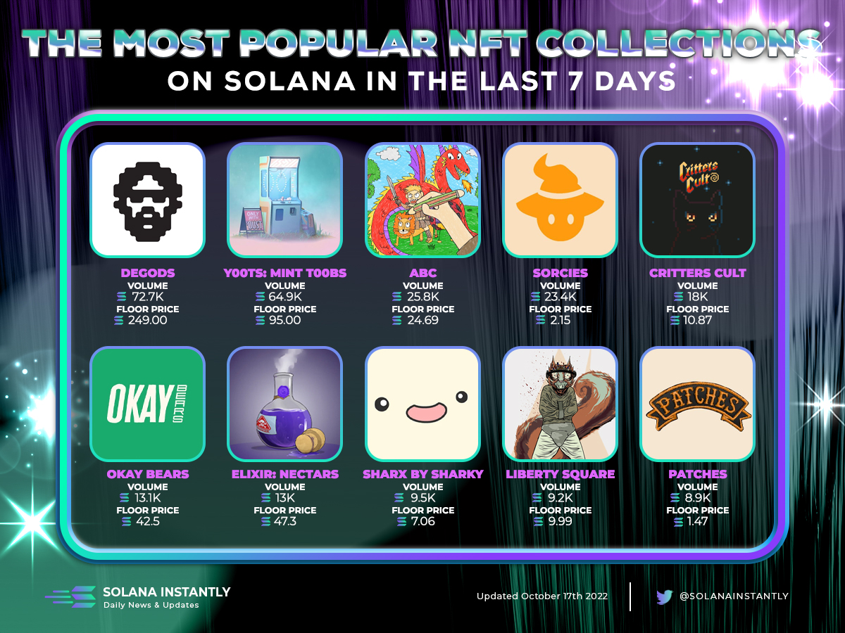 Solana Instantly tweet media