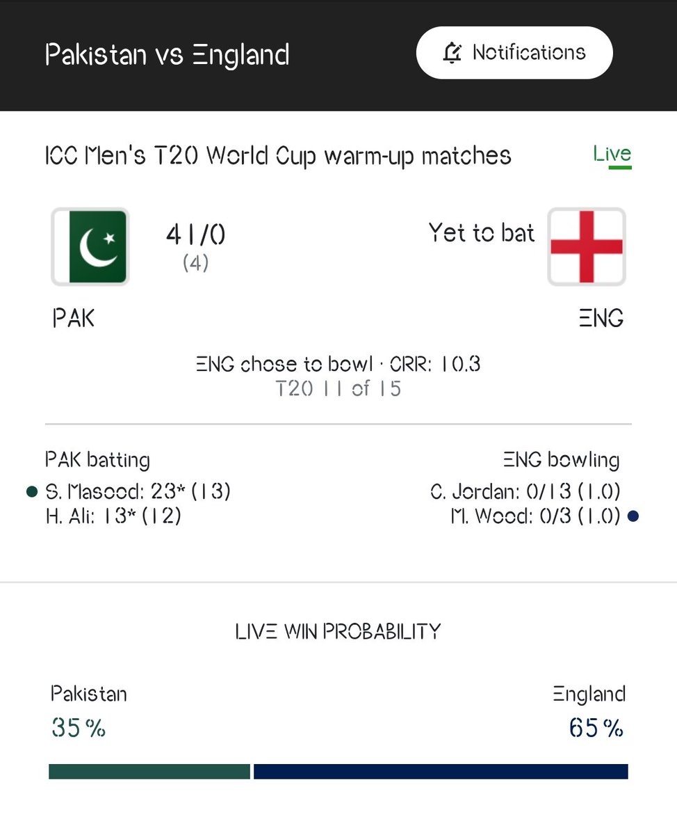 Shakeelamd011's tweet photo. Good going Pakistan
Perfect start by the openers
Shan masood &amp; Haider ali
#PAKvsEng
#T20WorldCup2022 https://t.co/kbm9Tvv7hQ