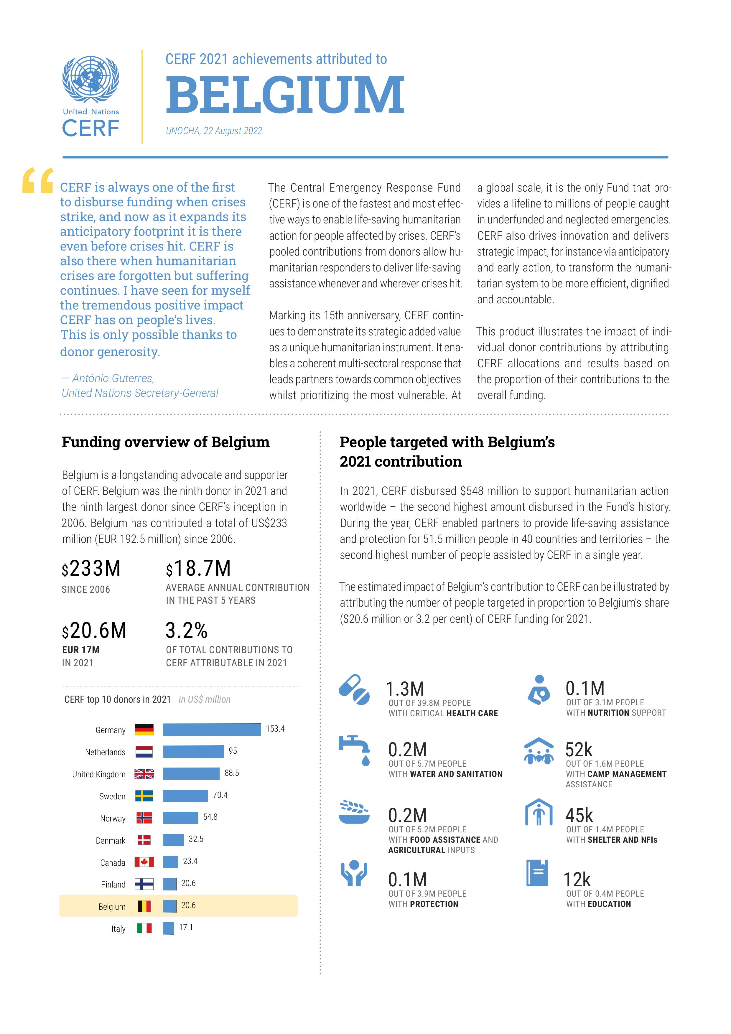 Belgium UN New York (@BelgiumUN) / Twitter