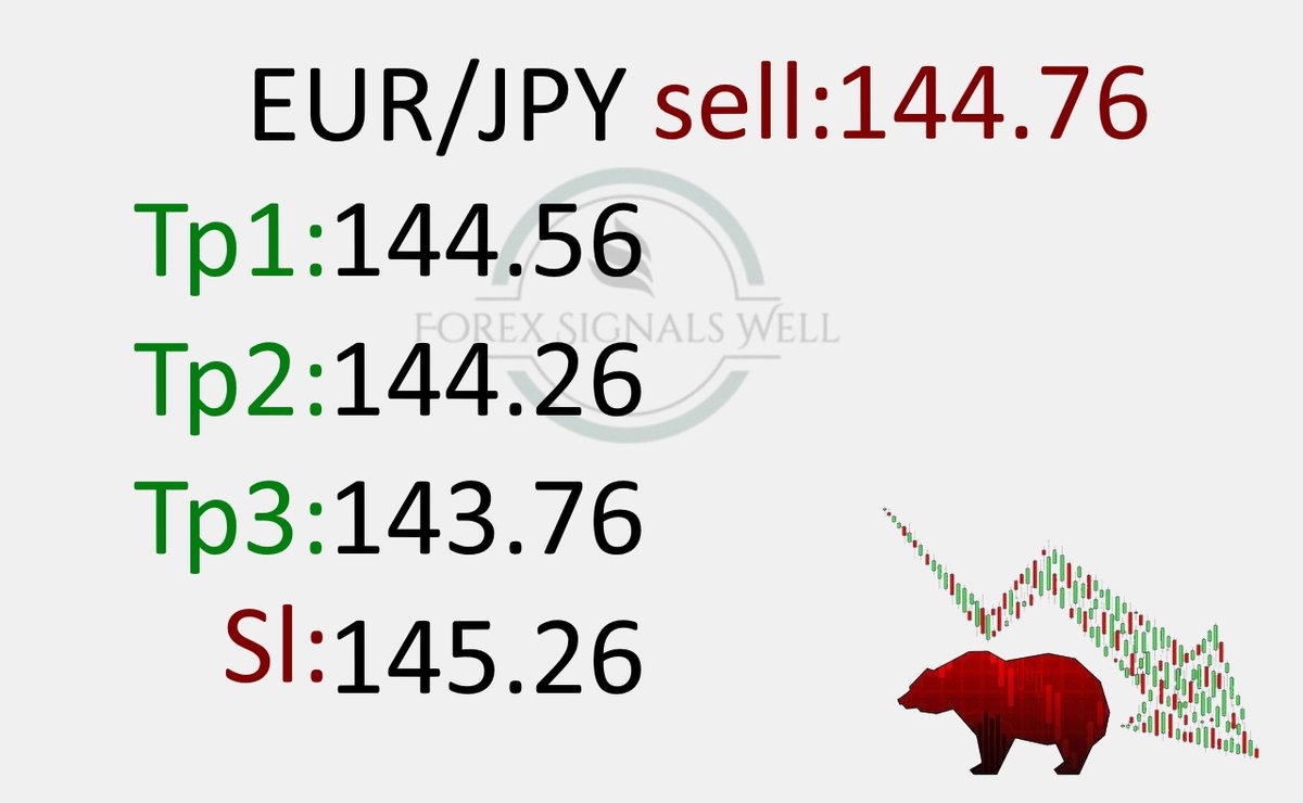 WellForex's tweet photo. 🆒 Get Free Signals Here 🆓
👇👇👇👇👇👇👇
https://t.co/2jspDinbHL
🗨support: https://t.co/QZVtQYY5r9 https://t.co/BzIXu8weHR