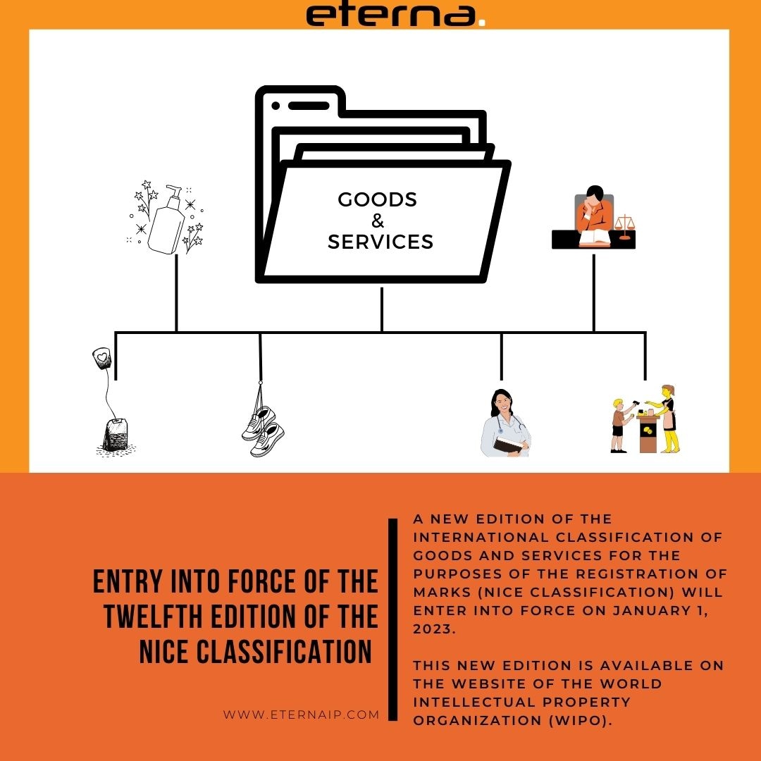 EternaProperty's tweet image. A new edition of the #InternationalClassificationofGoodsandServices #NiceClassification #WorldIntellectualPropertyOrganization#WIPO #MalveHizmetlerinUluslararasıSınıflandırılması #NiceAnlaşması #NiceSınıflandırması&apos;nın son baskısı  #DünyaFikriMülkiyetÖrgütü&apos;nün  #eterna #marka