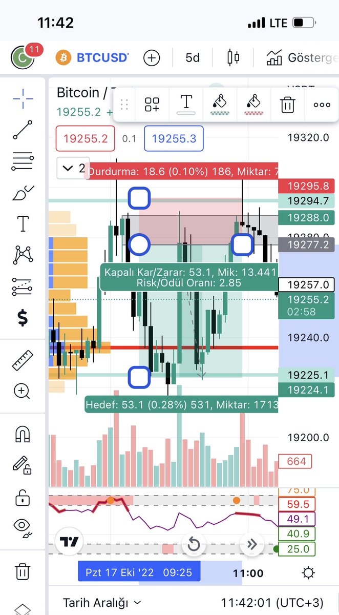kriptosefakbey's tweet photo. İşlem gelmiş bu arada alt teması kırmadan döndü temiz işlem #btc #Etherum #BNB #KriptoCoin #matic #gmt #xrp https://t.co/cYyCf5Xr1h