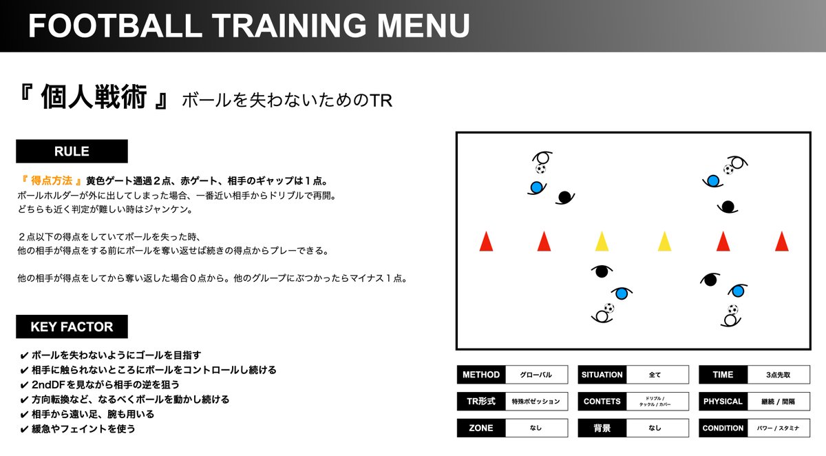 FiC_Community__'s tweet photo. 【 Football Training Menu 】

1vs2の ”ボールを失わないTR”

目的は『 数的不利でもボールを取られない選手 』になる事 https://t.co/GKiNV3mdKg