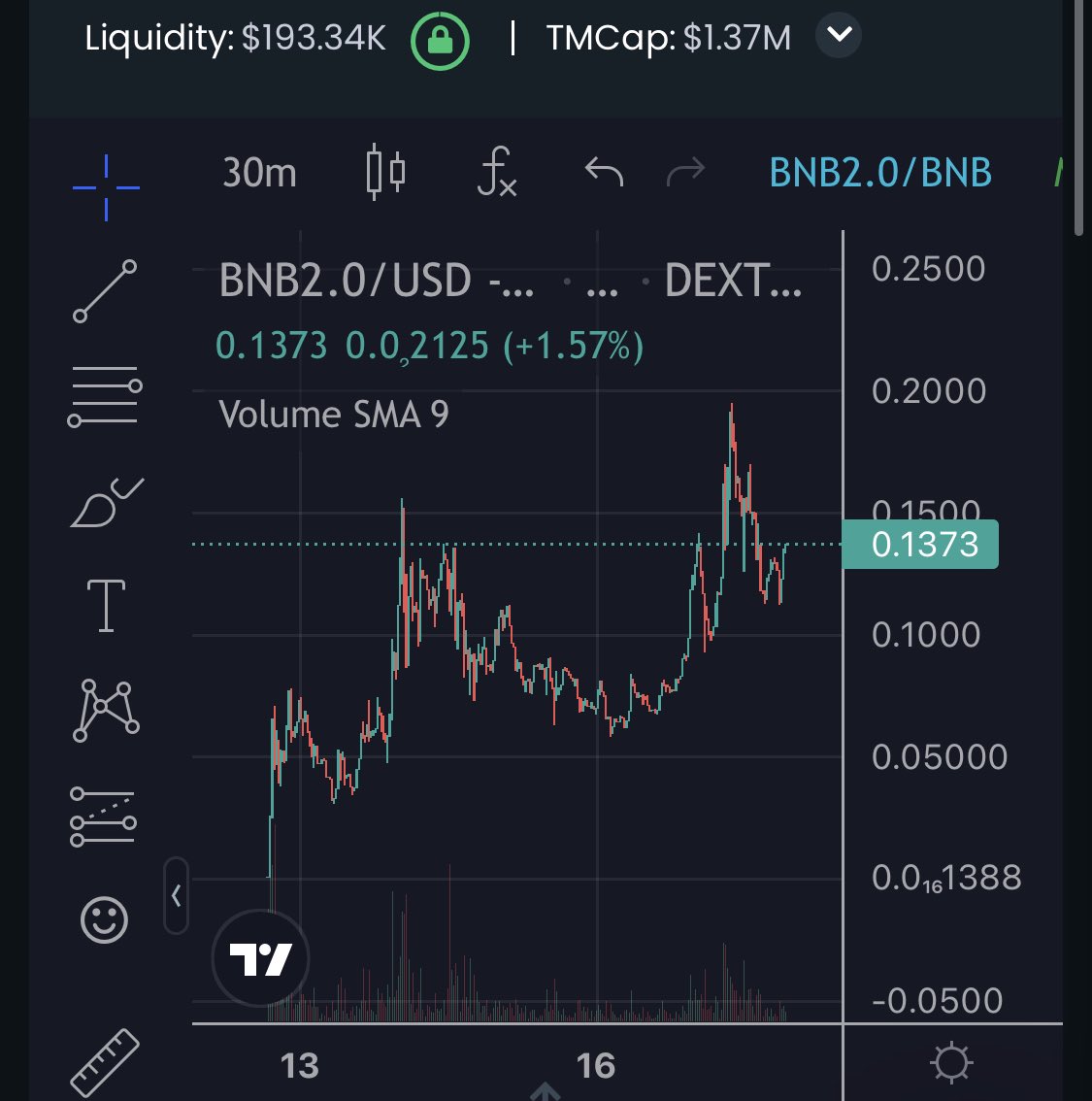 ‼️THE FLOOR IS IN‼️

NEXT LEG STARTS HERE.
EVERY PUMP, BUILDING HIGHER EACH TIME!

‼️DONT FADE #BNB2 ARMY‼️

Test net of $POD chain live this week.

dextools.io/app/bnb/pair-e…