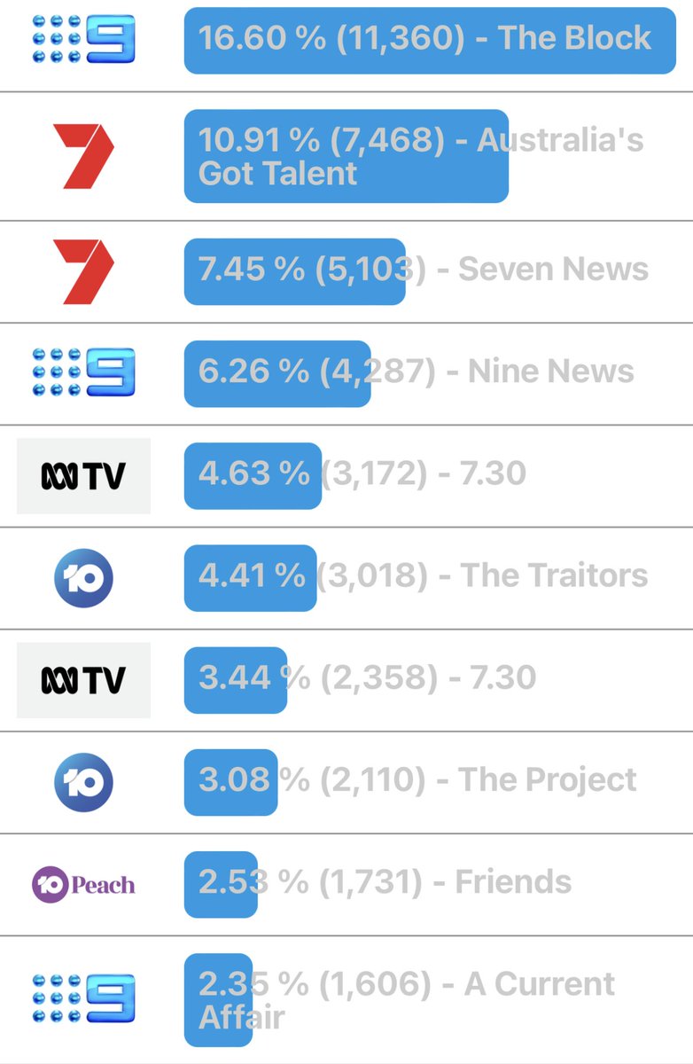 SteveMolk's tweet image. I don’t know things are improving for 10…and HYBPA will suffer for it. #IndicationOnly