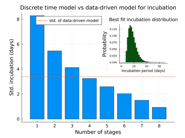 Julia Epi (@epijulia) on Twitter photo The role of vaccination and public awareness in forecasts of Monkeypox incidence in the UK
Paper: doi.org/10.21203/rs.3.…
Code: github.com/SamuelBrand1/m…
Authors: @SamBrand101, <a href="/fergusac/">Fergus Cumming</a>, <a href="/PBBlomquist/">Paula Bianca Blomquist</a>, <a href="/LGuzmanRincon/">Laura Guzmán-Rincón</a>, <a href="/TAH_Sci/">Thomas House 热爱科学</a>, @MattJKeeling, <a href="/nokesdj/">James Nokes</a>
#JuliaLang #EpiTwitter The role of vaccination and public awareness in forecasts of Monkeypox incidence in the UK
Paper: doi.org/10.21203/rs.3.…
Code: github.com/SamuelBrand1/m…
Authors: @SamBrand101, <a href="/fergusac/">Fergus Cumming</a>, <a href="/PBBlomquist/">Paula Bianca Blomquist</a>, <a href="/LGuzmanRincon/">Laura Guzmán-Rincón</a>, <a href="/TAH_Sci/">Thomas House 热爱科学</a>, @MattJKeeling, <a href="/nokesdj/">James Nokes</a>
#JuliaLang #EpiTwitter