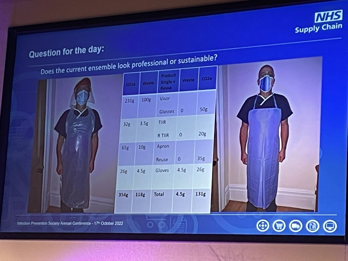 Professional or sustainable 
Paul Chivers discusses the achievements and challenges of PPE and the impact on carbon emissions,  balancing the appropriate use of PPE in healthcare