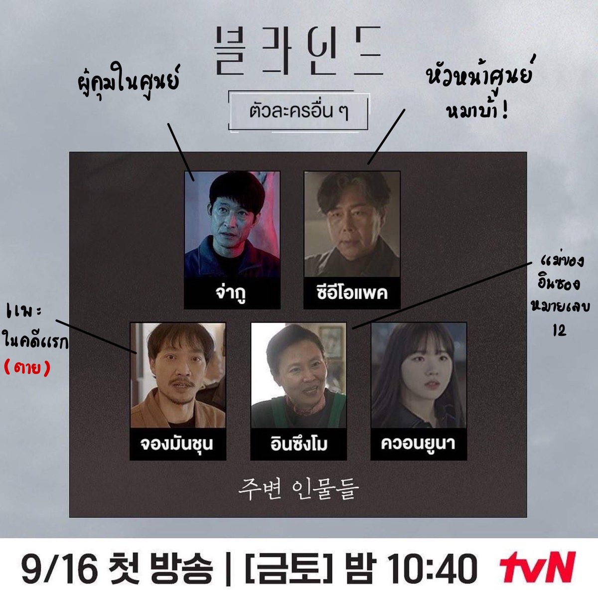 JJJAENYY's tweet photo. จากที่เดาตามนี้เลย อัยการเป็นหมายเลข 11 แต่ไม่น่าใช่ ฆตก ส่วนหมายเลข 12 อินซอง น่าจะลูกของป้าร้านข้าว ส่วน ฆตก คือ ยุนแจ หมายเลข 13 แน่นอน ซึ่งขอเดาว่าเป็นน้องแว่น  พระเอกนี่ไม่ใช่เด็กทั้ง 5 แน่นอน เหมือนโดนยุนแจยัดความทรงจำใส่ #BlindEp10 https://t.co/JytJYhxfzj