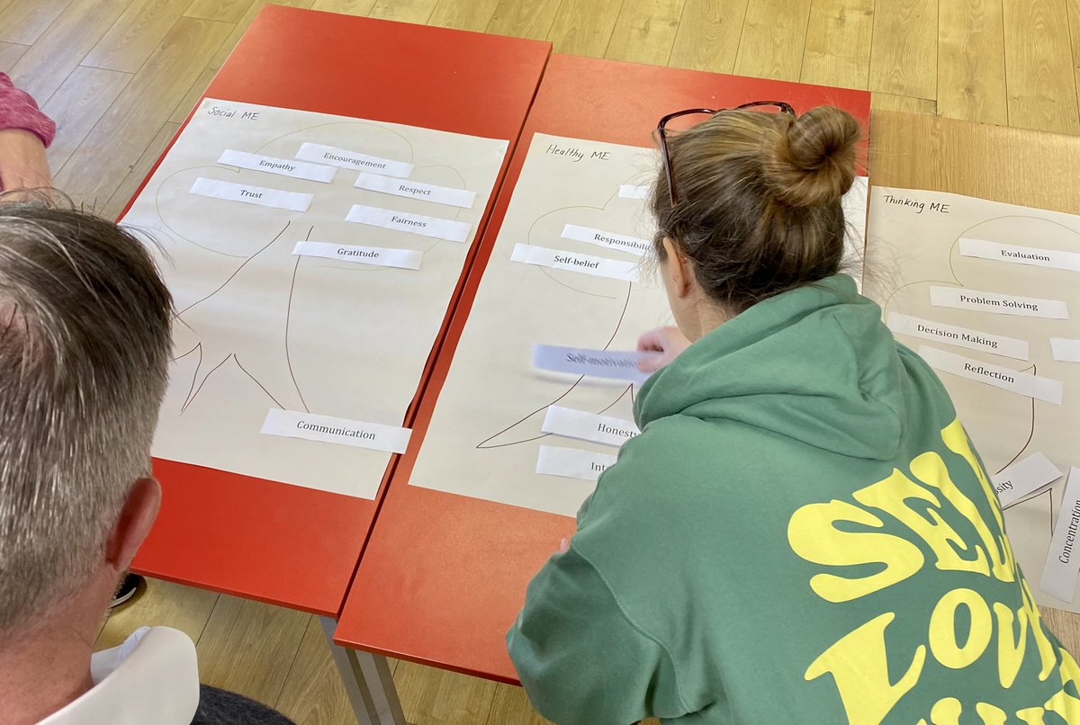 My Personal Best.  Delegates sorting Life Skills into three categories. Social Me, Healthy Me &amp; Thinking Me