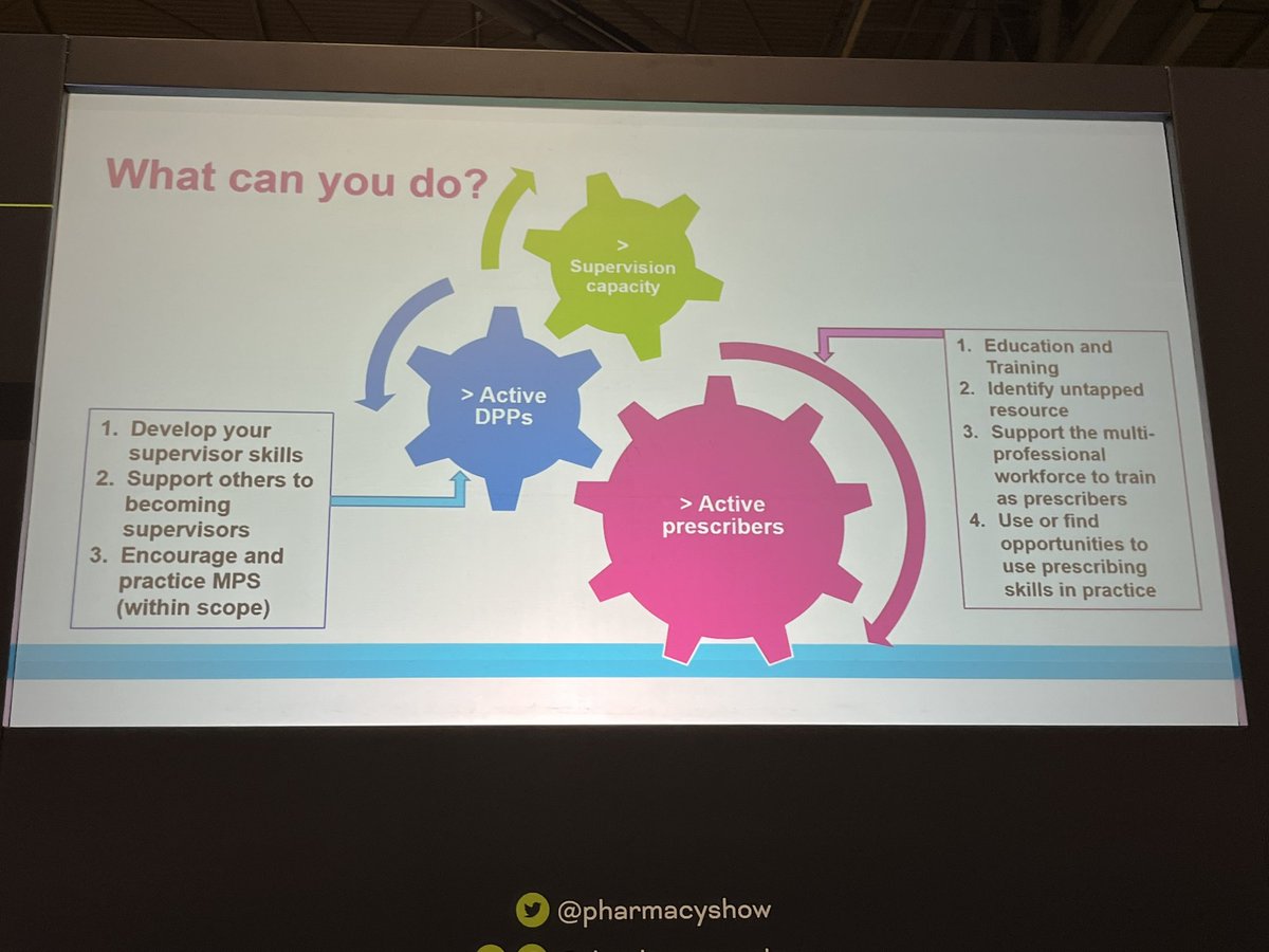 DelphineHEE1's tweet photo. Growing the pharmacist workforce means increasing access to and capacity for Designated Prescribing Practitioners. @HaddingtonNick highlights some key steps to take at #ThePharmacyShow https://t.co/EYykZVKadv