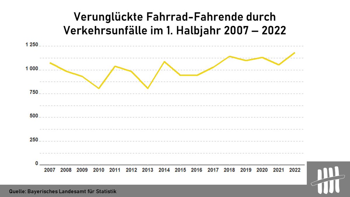 Statistisches Amt München tweet media