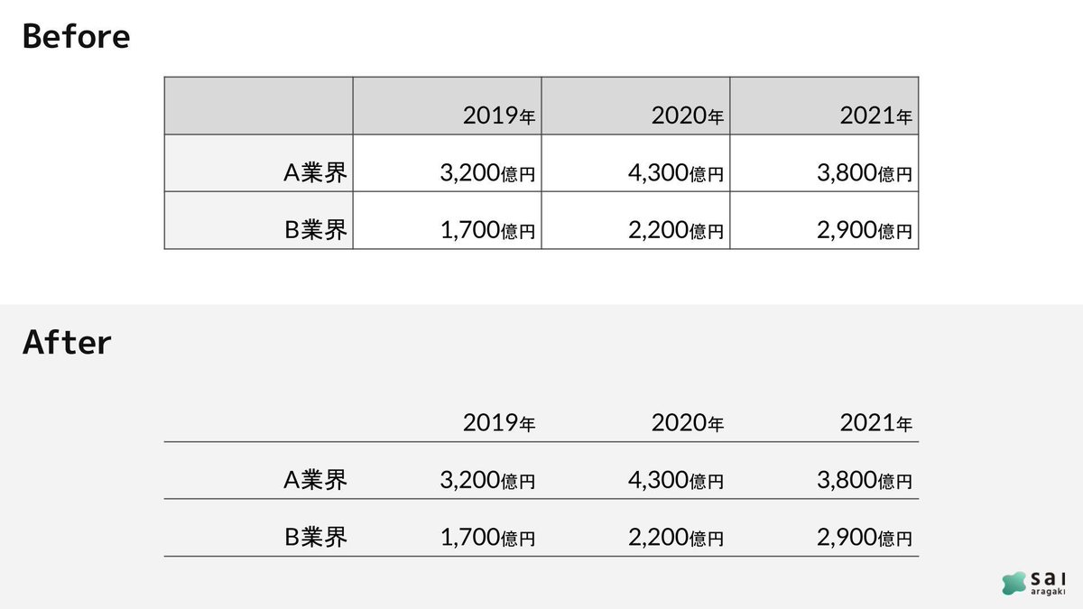 sai_zukai's tweet photo. 表に縦線はいらない。 https://t.co/sCk3MjR6GP