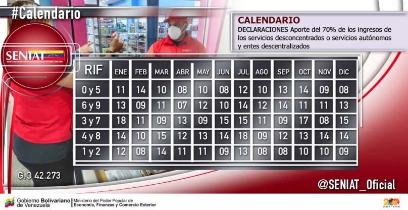 Calendario de declaraciones aporte del 70% de los ingresos de los servicios desconcentrados o servicios autónomos y entes descentralizados. 
#SENIATPotenciaLaEconomía 
#RecaudamosParaLaPatria