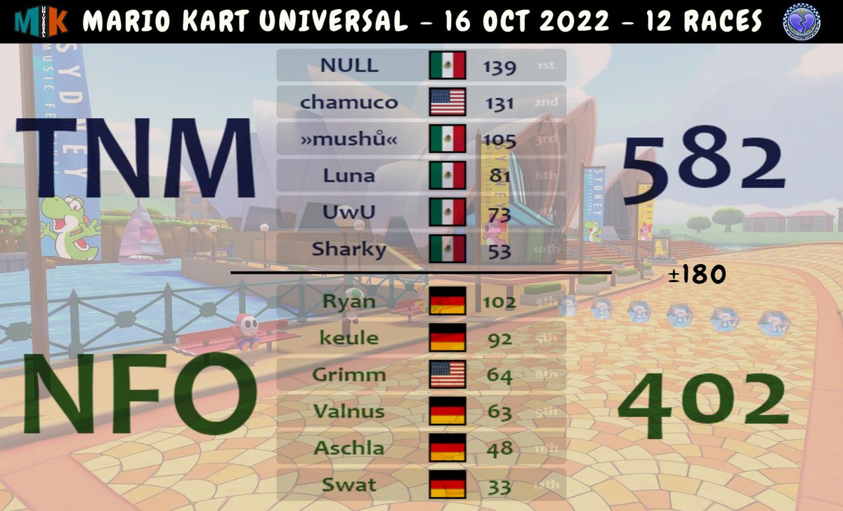 SharkyTeam_'s tweet photo. Primera semana de MKU 💔 https://t.co/0UnL2eINnG