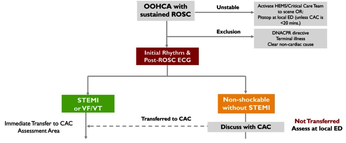 Essex Cardiac Arrest Network (@EssexCAN) / Posts / X