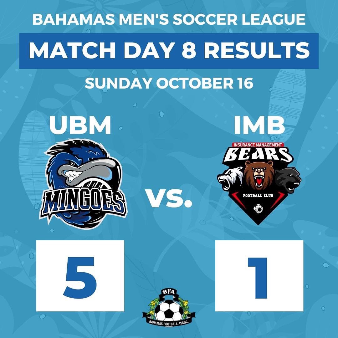BahamasFootbal1's tweet photo. Attention ‼️…..drum roll please 🥁🥁🥁, the results are IN!
Scoring 5-0 are the Renegades FC against Baha Juniors!⚽️
Scoring 5-1 are the UB Mingoes against the IM Bears!⚽️
And last but not least scoring an exciting 8-1 is Seventeen FC against Cavalier FC!⚽️
#BFA2022 #BFAMEN https://t.co/YDZMK7HiPQ