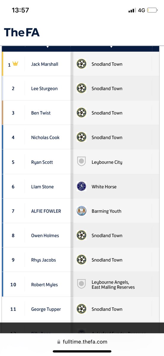 Snodland Town Sunday FC tweet media