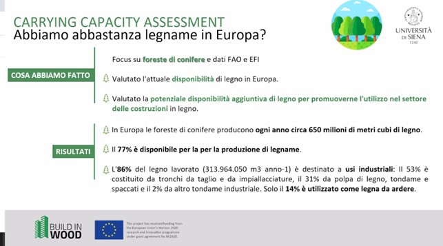 EGSiena's tweet photo. At the Workshop in Trento dedicated to the Early Adopter Cities of @Build_in_Wood, Nicoletta Patrizi and Elena Neri presented the preliminary results achieved by our work package (WP6) dedicated to #sustainabilityassessment!🌳🌲
#buildinwoodh2020
#BuildGreenBuildInWood
@unisiena https://t.co/BXijUr1WYI
