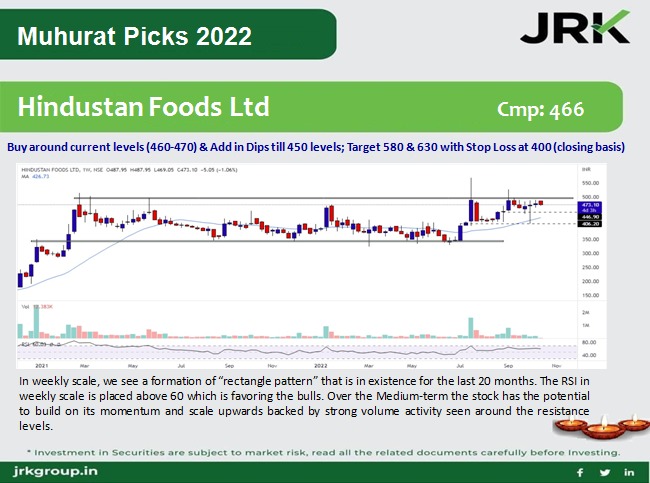 JRKResearchDesk's tweet photo. JRK Muhurat 2022 Technical Pick 2: #HindustanFoods

Buy around current levels (460-470) &amp; Add in Dips till 450 levels; Target 580 &amp; 630 with Stop Loss at 400 (closing basis) https://t.co/FBpRyeDDnj