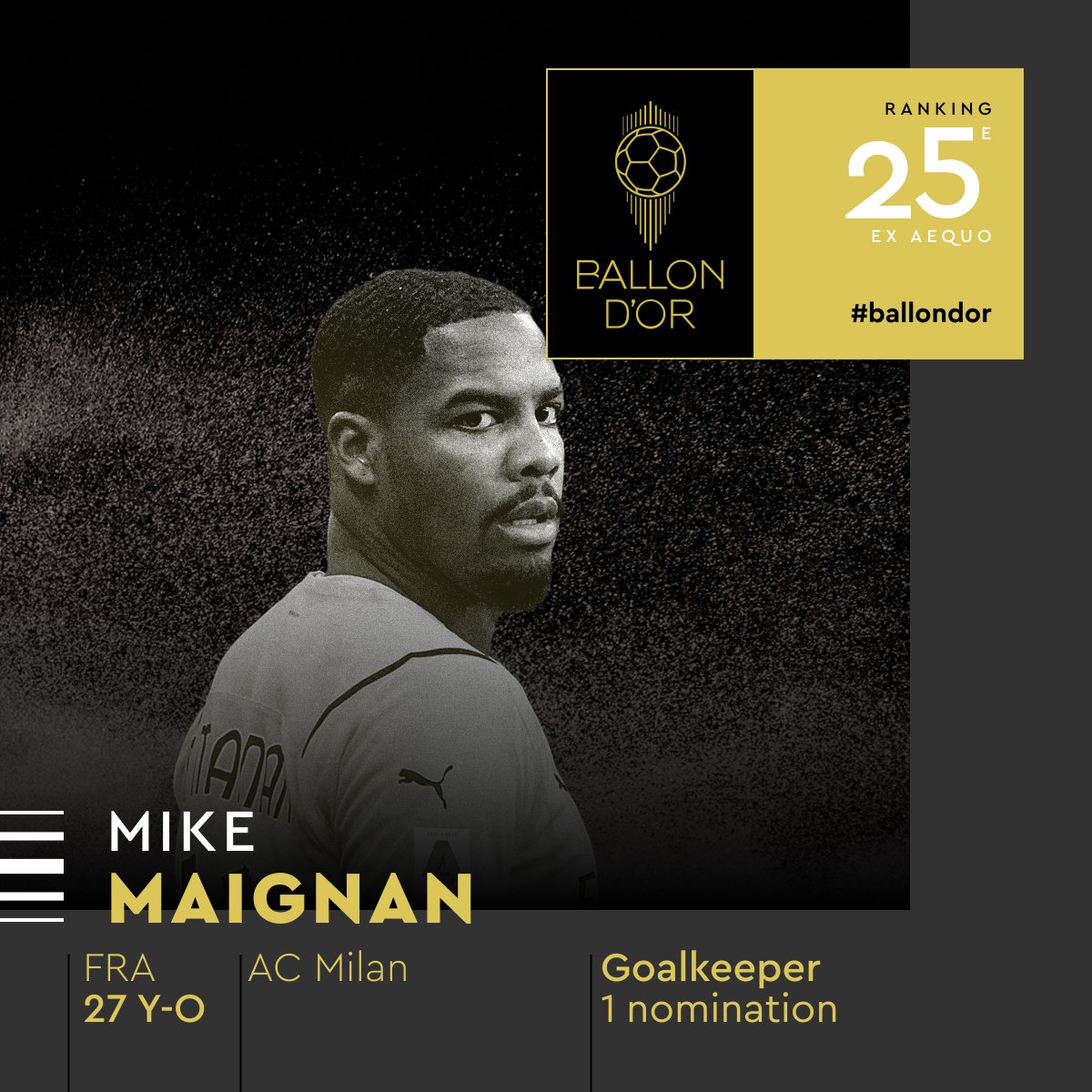 ballondor's tweet photo. Equally ranked at the 25th place for the 2022 Ballon d’Or! 

@mmseize
@acmilan

#ballondor https://t.co/oG9grXtLJk