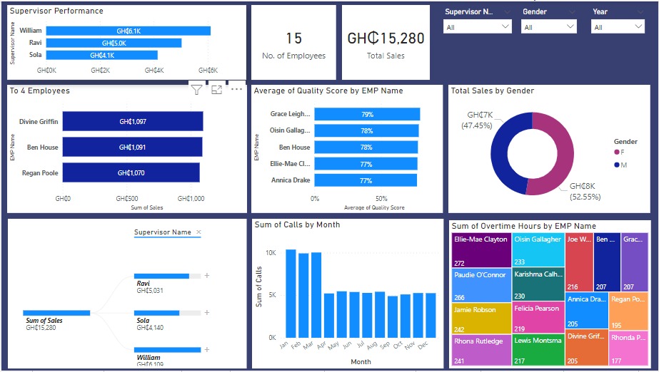 DanielOtu's tweet photo. @hurykane1 #CBAViz #VizOfTheDay #CBA #PowerBI https://t.co/2fcRrpVpl0