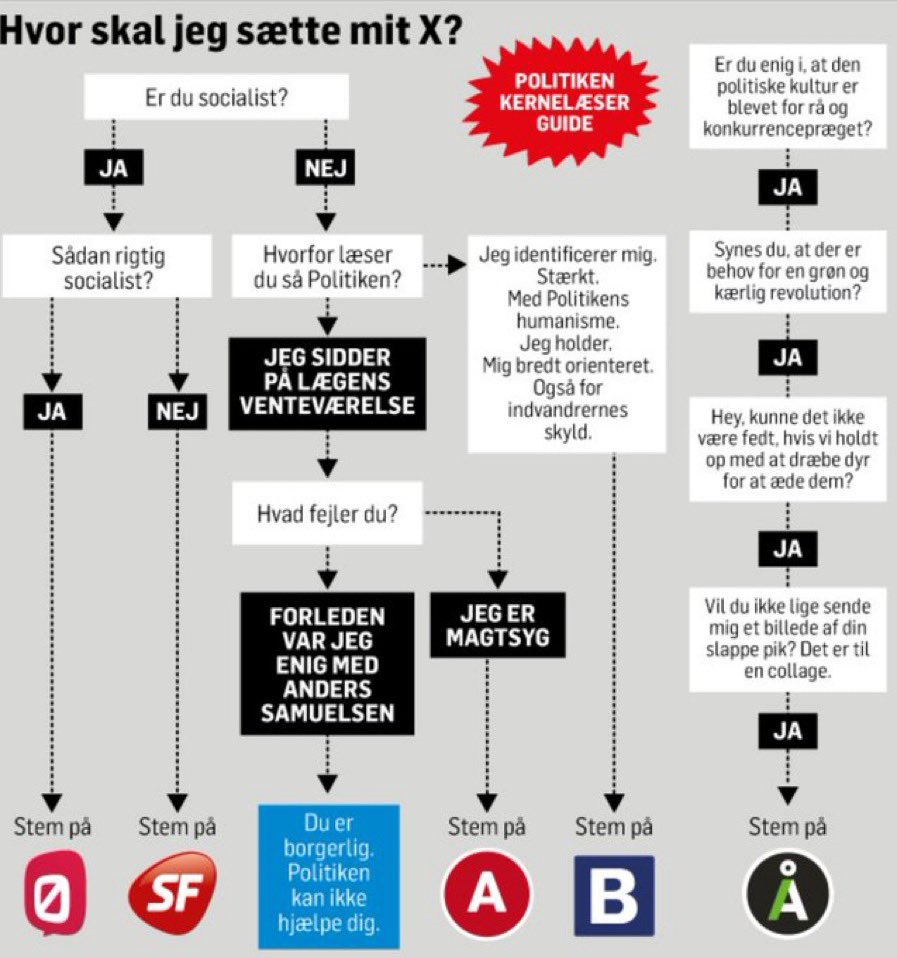BayMads's tweet photo. @alternativet_ @politiken I er med her fra #kv17. https://t.co/BcMmXixe3O