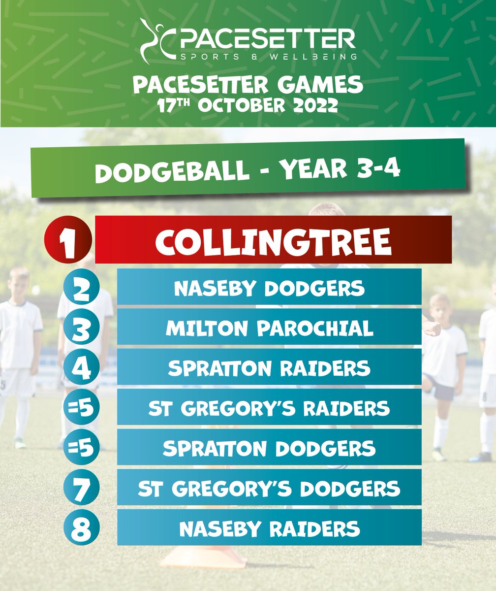 Pacesetter Sports & Wellbeing tweet media