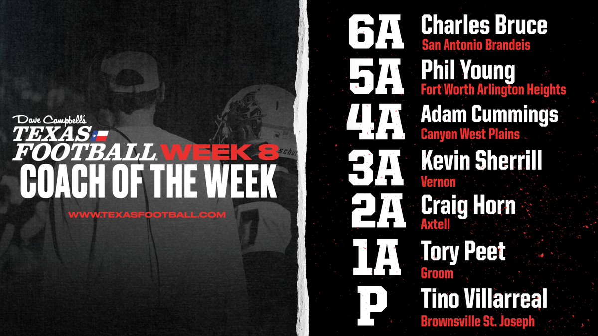 Dave Campbell's Texas Football — TexasFootball.com (@dctf) on Twitter photo BIG UPs to our Week 8 Coaches of the Week!
texasfootball.com/coach-of-the-w… | #dctf #txhsfb
<a href="/SaBrandeis/">Broncos Country 🐎</a> <a href="/Heightsfootbal3/">Heightsfootballofficial</a> <a href="/WPlainsFB/">West Plains Wolves Football</a>
<a href="/VernonISD/">Vernon ISD</a> <a href="/axtellisd/">Axtell ISD</a> <a href="/GroomTigerTimes/">GroomTigerTimes</a> <a href="/SJAFBall/">SJA FOOTBALL</a> BIG UPs to our Week 8 Coaches of the Week!
texasfootball.com/coach-of-the-w… | #dctf #txhsfb
<a href="/SaBrandeis/">Broncos Country 🐎</a> <a href="/Heightsfootbal3/">Heightsfootballofficial</a> <a href="/WPlainsFB/">West Plains Wolves Football</a>
<a href="/VernonISD/">Vernon ISD</a> <a href="/axtellisd/">Axtell ISD</a> <a href="/GroomTigerTimes/">GroomTigerTimes</a> <a href="/SJAFBall/">SJA FOOTBALL</a>