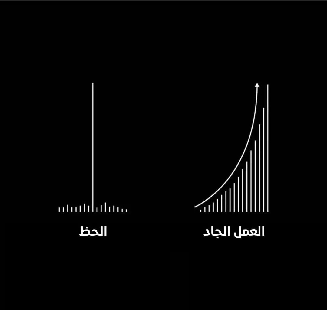 أحمد بن وليد | موشن جرافيك tweet media