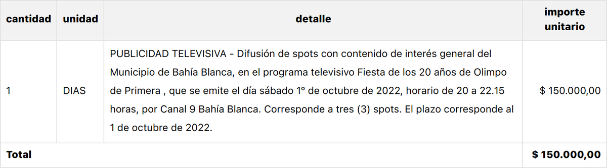💸 Nuevo gasto de pauta oficial:

📰 Proveedor: EMPIRES
🏛 Dependencia: SECRETARIA GENERAL
🗓 Fecha: 30-09-2022
💵 Importe: $ 150.000

bahia.gob.ar/compras/data/o…