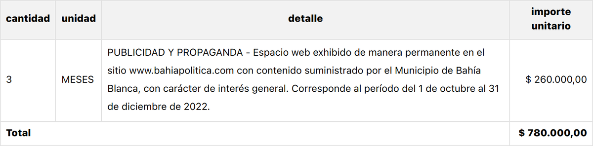 💸 Nuevo gasto de pauta oficial:

📰 Proveedor: IOMMI NESTOR ENRIQUE SAS
🏛 Dependencia: SECRETARIA GENERAL
🗓 Fecha: 30-09-2022
💵 Importe: $ 780.000

bahia.gob.ar/compras/data/o…