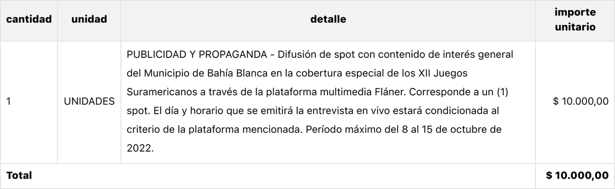 💸 Nuevo gasto de pauta oficial:

📰 Proveedor: VITA DIEGO HERNAN
🏛 Dependencia: SECRETARIA GENERAL
🗓 Fecha: 06-10-2022
💵 Importe: $ 10.000

bahia.gob.ar/compras/data/o…
