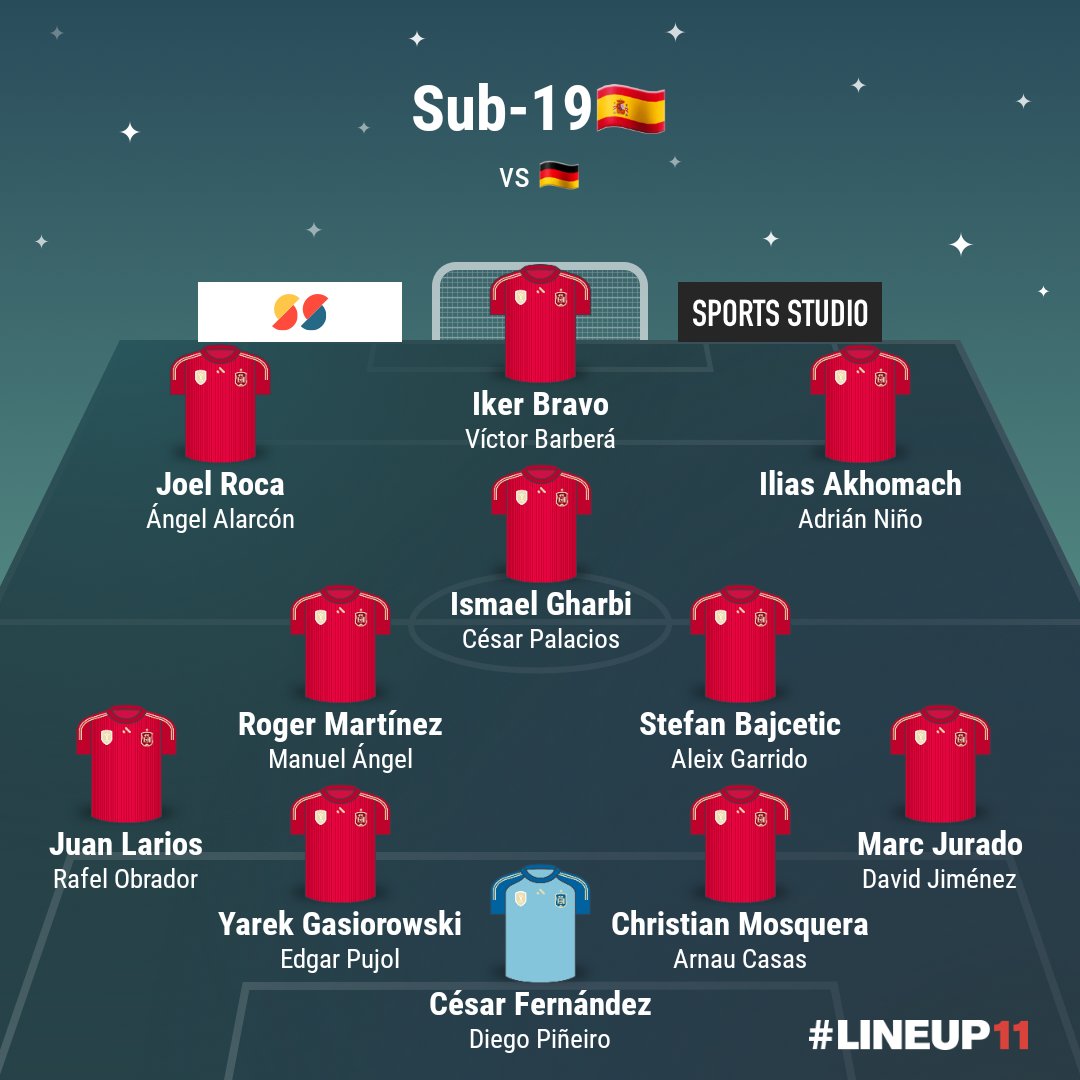 SeleccionRojita's tweet photo. 📝La lista de la Sub-19🇪🇸 de Santi Denia para el amistoso contra 🇩🇪 allí.

Vuelven un tiempo después desde🏴󠁧󠁢󠁥󠁮󠁧󠁿 Marc Jurado y Bajcetic.

Muy merecido César Palacios (debut) y Adrián Niño. Buenísima Youth League de los 2.

Alegra la vuelta de Ángel Alarcón después de su grave lesión. https://t.co/rR95khdRZy