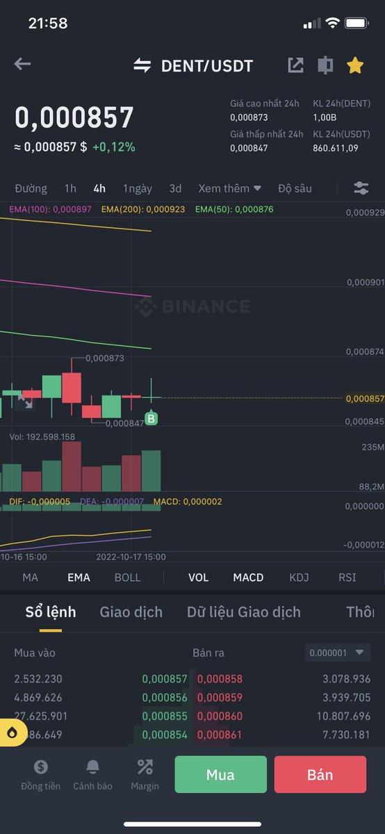 Bít có vẻ ổn nhĩ ae😁

Nam mua $Dent tại đây: 

Entry: 0,00085 - 0,00087
Tp: 20-30-50%
Sl: 10%