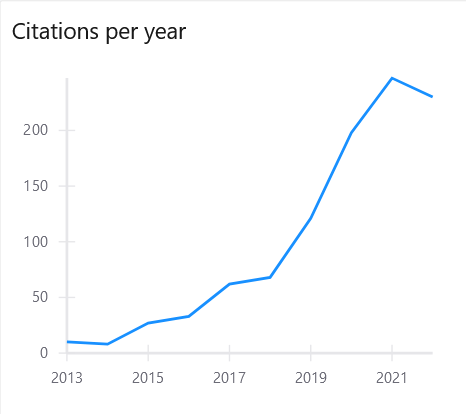 inspirehep's tweet photo. Pedregosa et al. 2011 @JmlrOrg manual
"Scikit-learn: Machine Learning in Python"
https://t.co/A2YNwxQ2h8
reaches 1,000 citations.
#topcites #softwarecitation https://t.co/d7QoBcN7m2