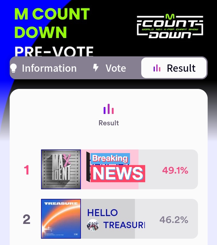 TRSR_PROTECT10's tweet photo. [MCOUNTDOWN X MNET WORLD]
10/17/22 as of 11:55 pm kst 

Ends:
📆10/17 (today)
⏰ 23:59 KST 

#HELLO current rank: #2 
🔗https://t.co/tATIX89vyx
Gap: 20,907

Teumesss 5 mins. left 😢 

#Stream_HELLO #TREASURE @treasuremembers https://t.co/au5rMhE0GQ