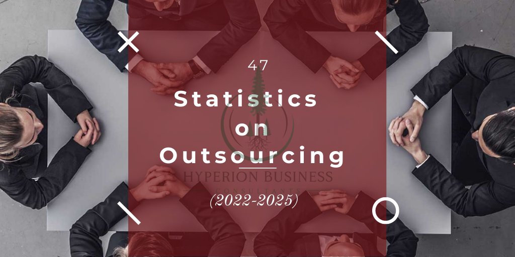 hyperion_bc's tweet image. The ability to approach business challenges in new and creative ways is the top selling point for outsourced teams among small businesses. Problem-solving skills even edged out years of experience.

Read more linkedin.com/pulse/47-stati…

#outsourcing #amazingfact