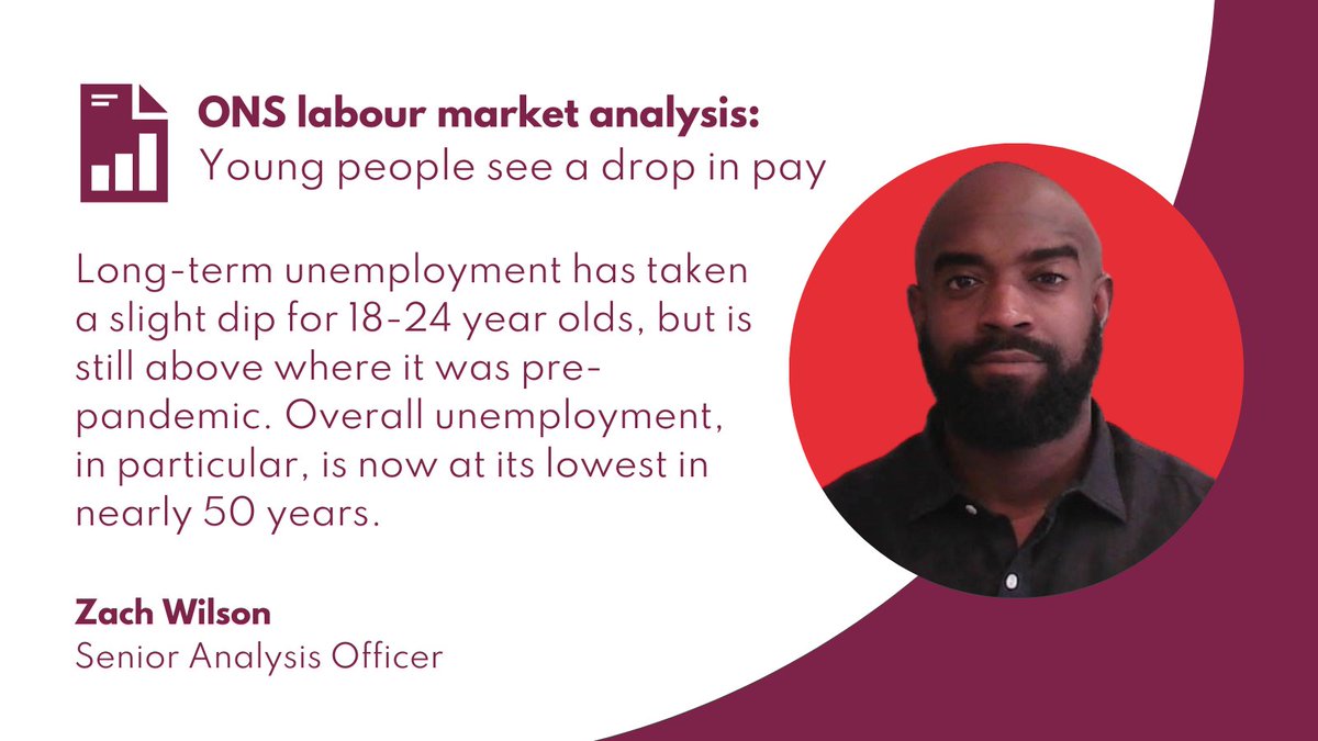 'It remains imperative that we continue to address the polarisation of the labour market especially regarding young people who face very distinct challenges.' Our Senior Analysis Officer, @ZachPhD, responds to the latest ONS labour market stats. 👇 youthfuturesfoundation.org/news/youngpeop…