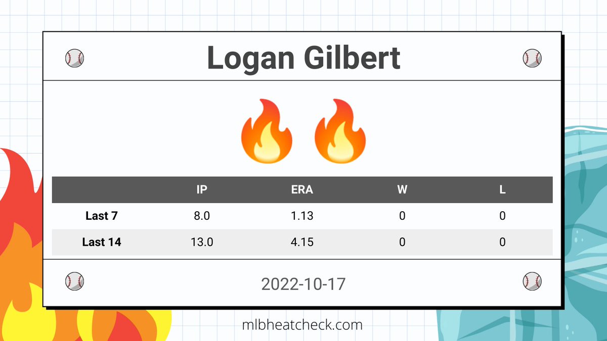 mlbheatcheck's tweet photo. #SEA Logan Gilbert is currently toasty.

#SeaUsRise | @Mariners https://t.co/I4KU120ADS