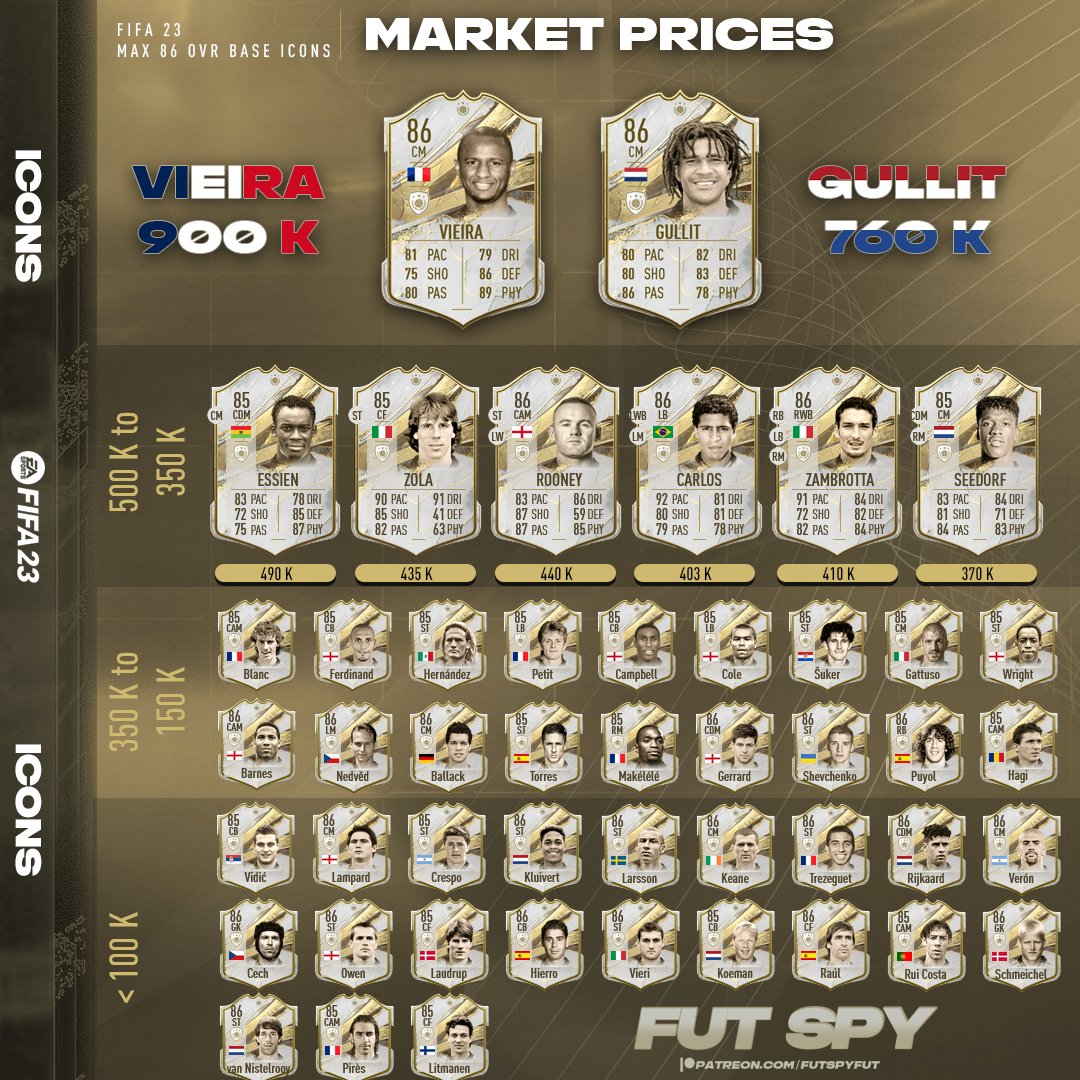 FUTSPY's tweet photo. The max 86 Base Icon SBC is coming soon...

Here is the player pool ranked from worst to best, do you feel lucky?! 

RTs and likes appreciated! 

#FIFA23 #FUT https://t.co/G0KsDNJq3s