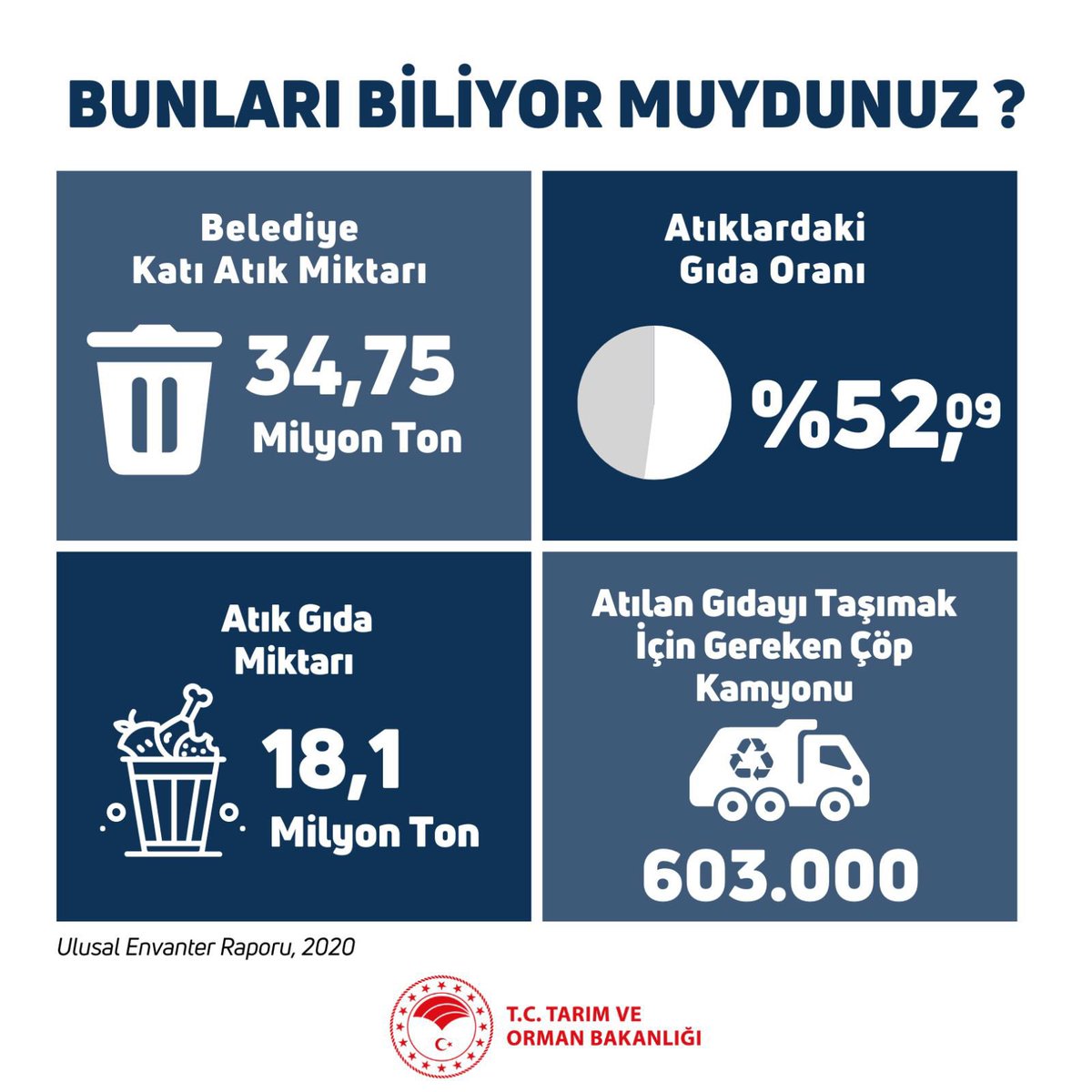 T.C. Tarım ve Orman Bakanlığı tweet media