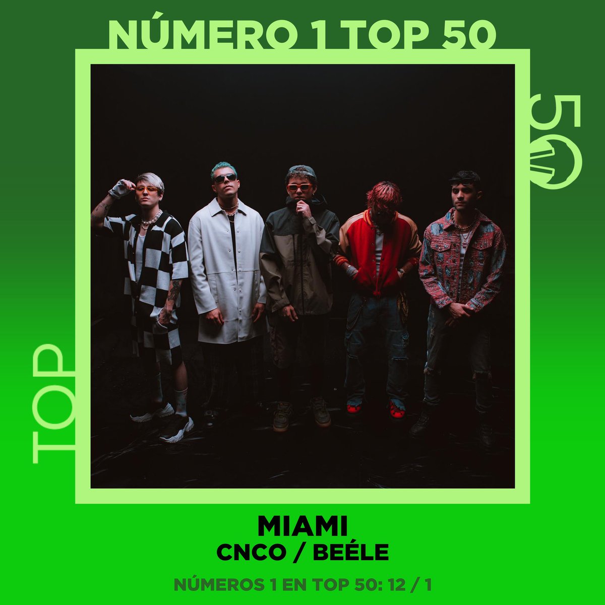 Con ‘Miami’, <a href="/CNCOmusic/">CNCO</a> consigue alcanzar por 12ª vez y Beéle por 1ª vez el #1 en <a href="/Top50Oficial/">Top 50</a>. ¡Enhorabuena!