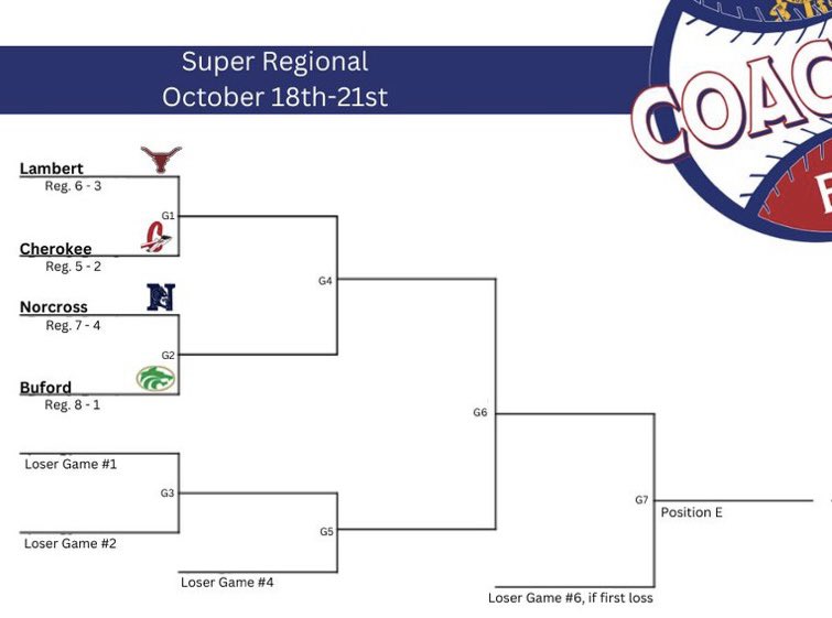 BWolvesSoftball's tweet image. …and so it begins!
Thursday @ 12:00
#superregionals
#roadtocolumbus