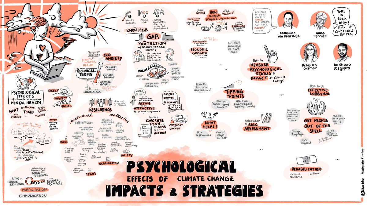 All four symposia have come to an end. What are the future challenges? What are the questions to be answered soon? Impacts of #climatechange are huge and suitable prevention measures have to be found. #G7networkingOSH <a href="/baua_de/">Bundesanstalt für Arbeitsschutz und Arbeitsmedizin</a> <a href="/BMAS_Bund/">Bundesministerium für Arbeit und Soziales</a> <a href="/dguv_iag/">IAG der DGUV</a>