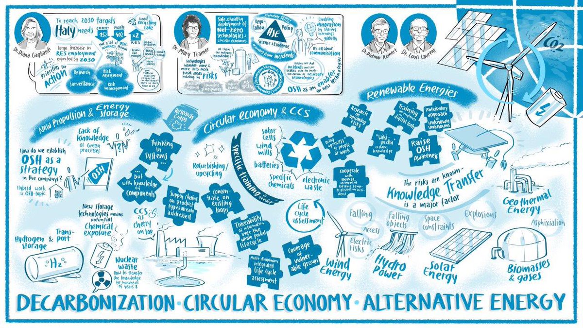 DGUVKompakt's tweet photo. All four symposia have come to an end. What are the future challenges? What are the questions to be answered soon? Impacts of #climatechange are huge and suitable prevention measures have to be found. #G7networkingOSH @baua_de @BMAS_Bund @dguv_iag https://t.co/Fdzp0X2vvI
